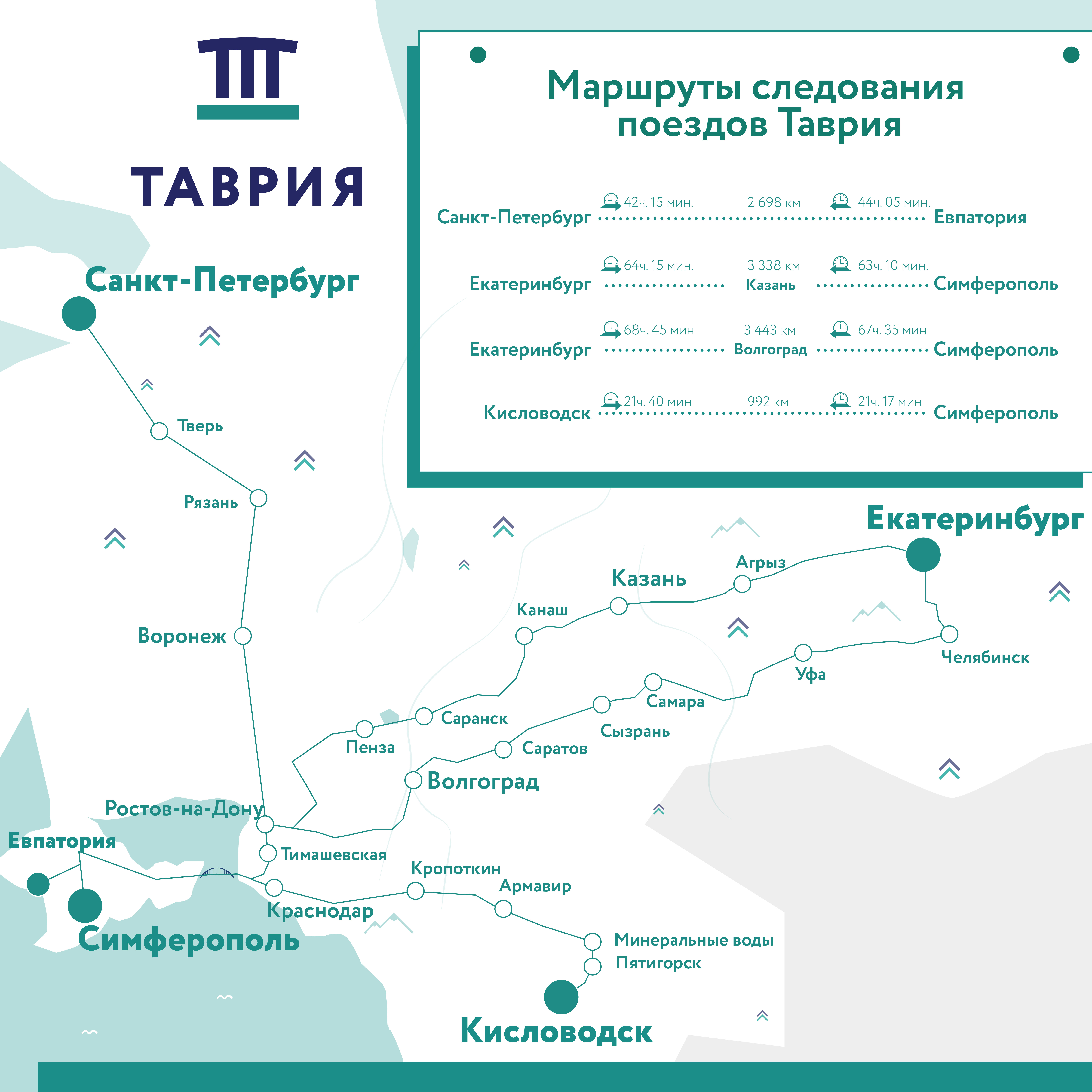 Маршруты следования поездов «Таврия» в Крым из Екатеринбурга, Санкт-Петербурга и Кисловодска